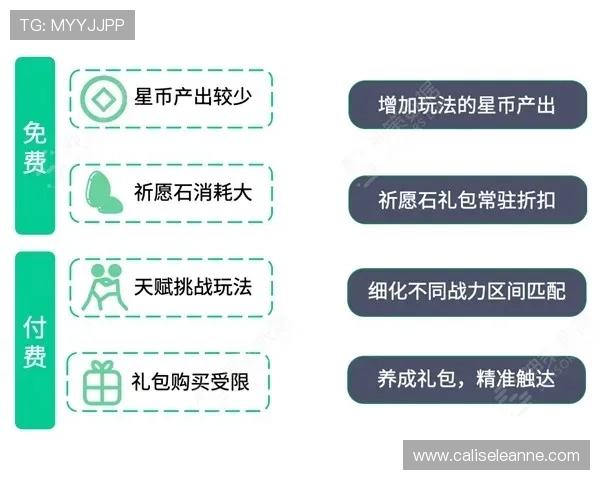 亚娱路线指南：提升玩家体验与留存率的实用技巧与行业成功案例分享